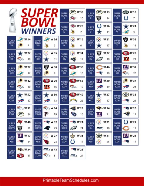 super bowl results|super bowl 2023 results.
